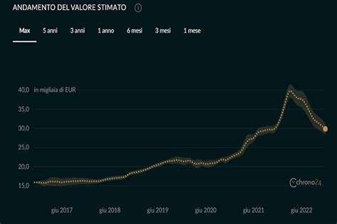 grafico fatturato rolex|rolex watch sales 2023.